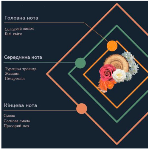 Аромадиффузор Hypno Casa Prima Rosa Romantica 100 мл